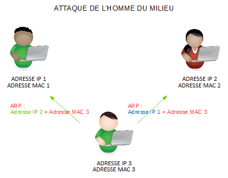 Définition de l’attaque de l’homme du milieu