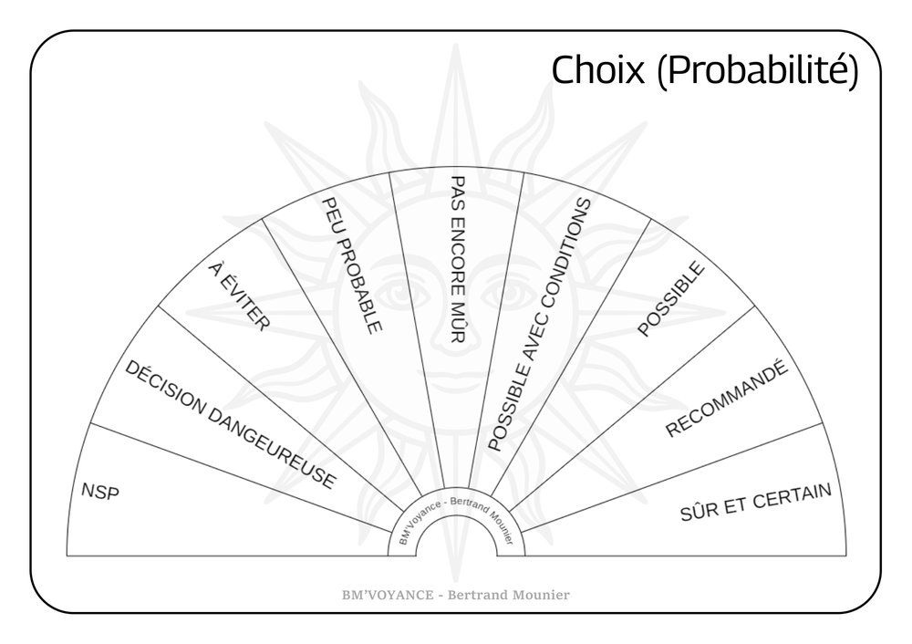 Choix (Probabilité)