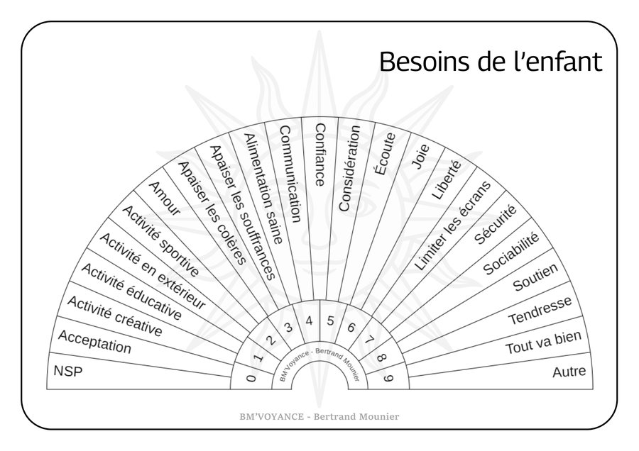 Besoins de l'enfant