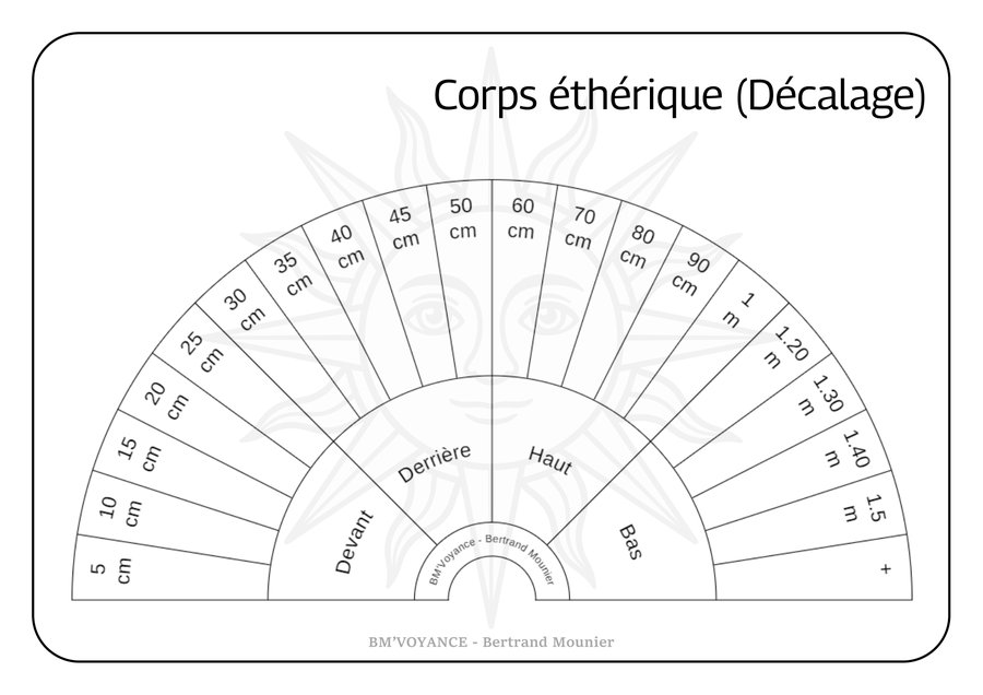 Corps éthérique (Décalage)