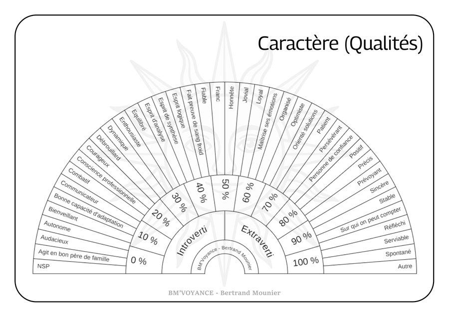 Caractère (Qualités)