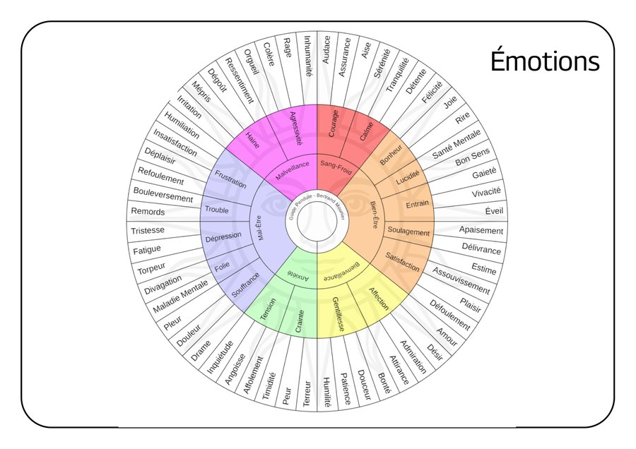 Émotions