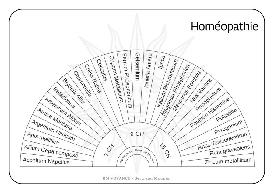 Homéopathie