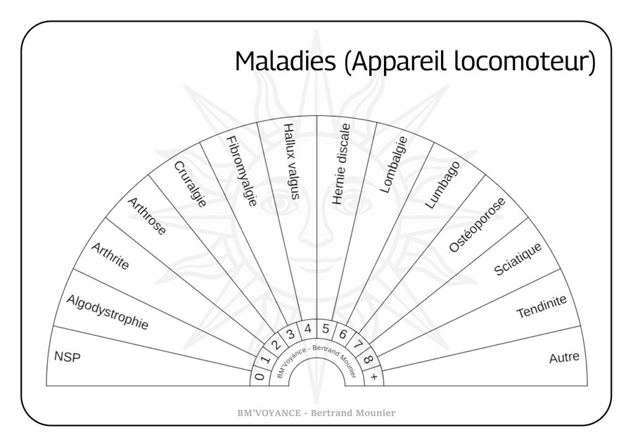 Maladies (Appareil locomoteur)