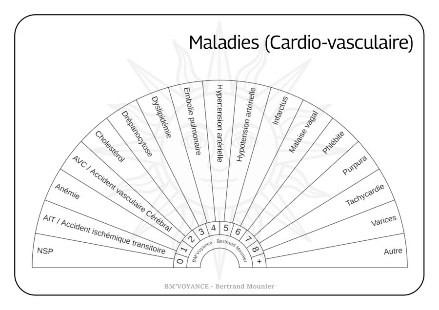 Maladies (Cardio-vasculaire)