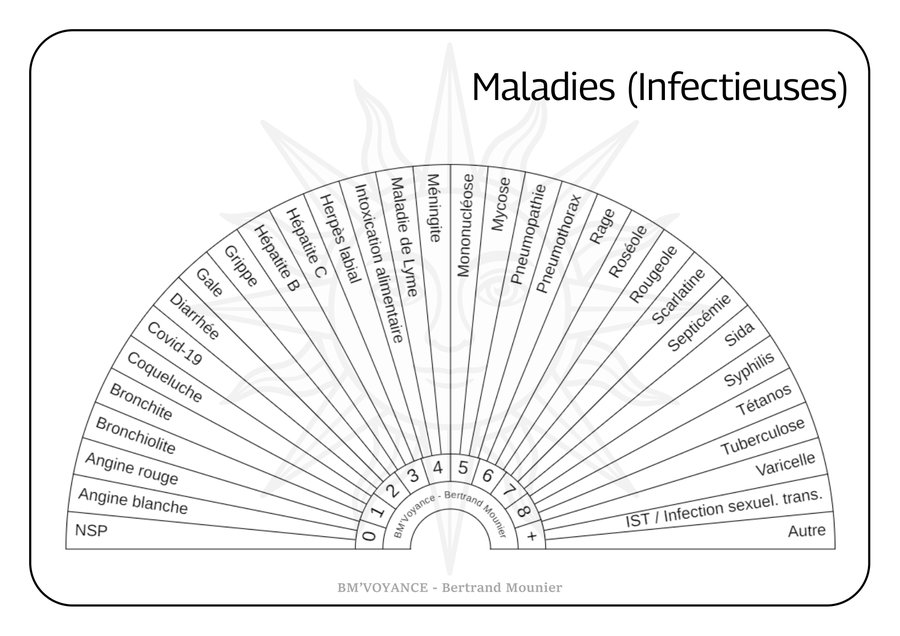 Maladies (Infectieuses)