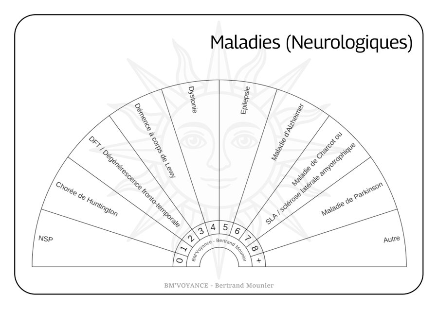 Maladies (Neurologiques)