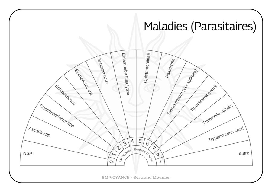 Maladies (Parasitaires)