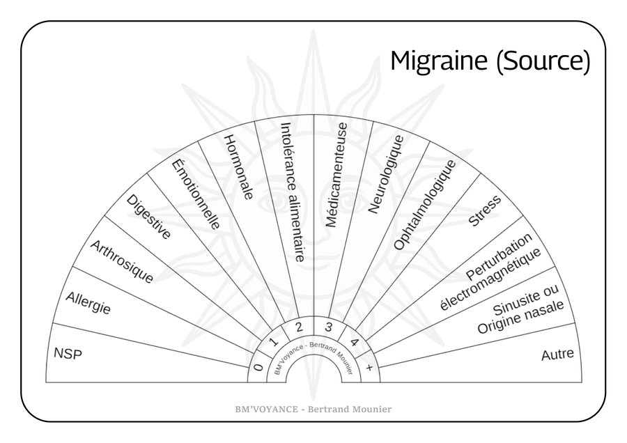 Migraine (Source)