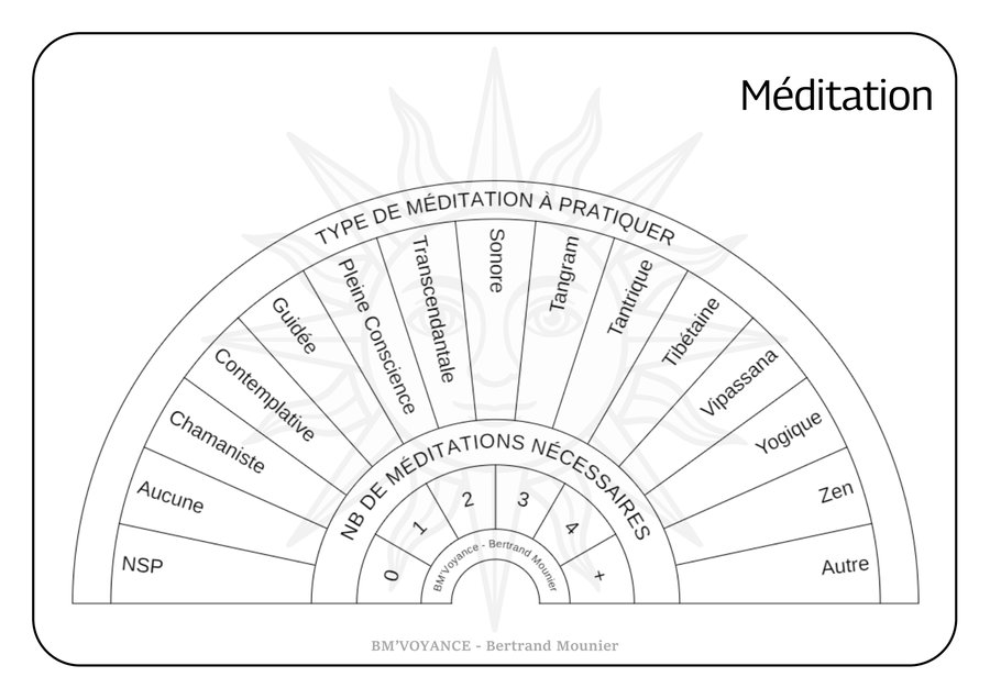 Méditation