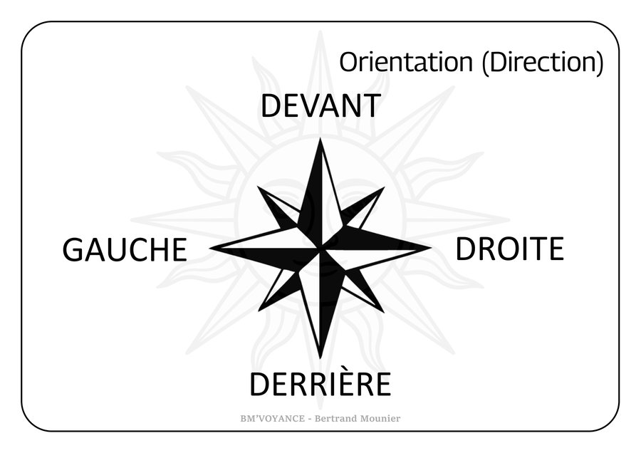 Orientation (Direction)