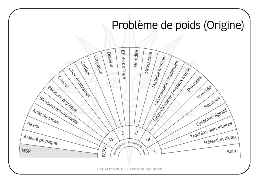 Problème de poids (Origine)