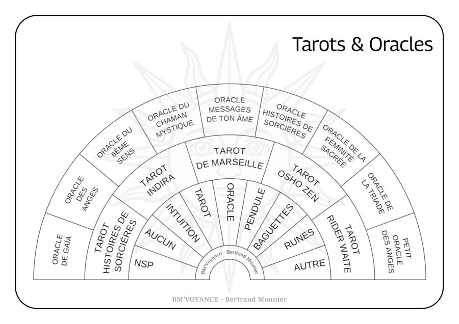 Tarots & Oracles