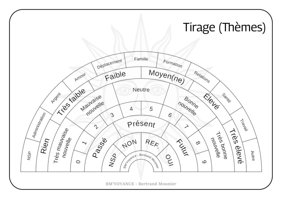 Tirage (Thèmes)